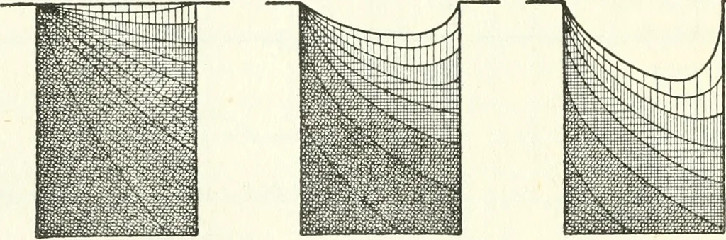 An illustration from Rural planning and development, a study of rural conditions and problems in Canada, 1917, leaf 119