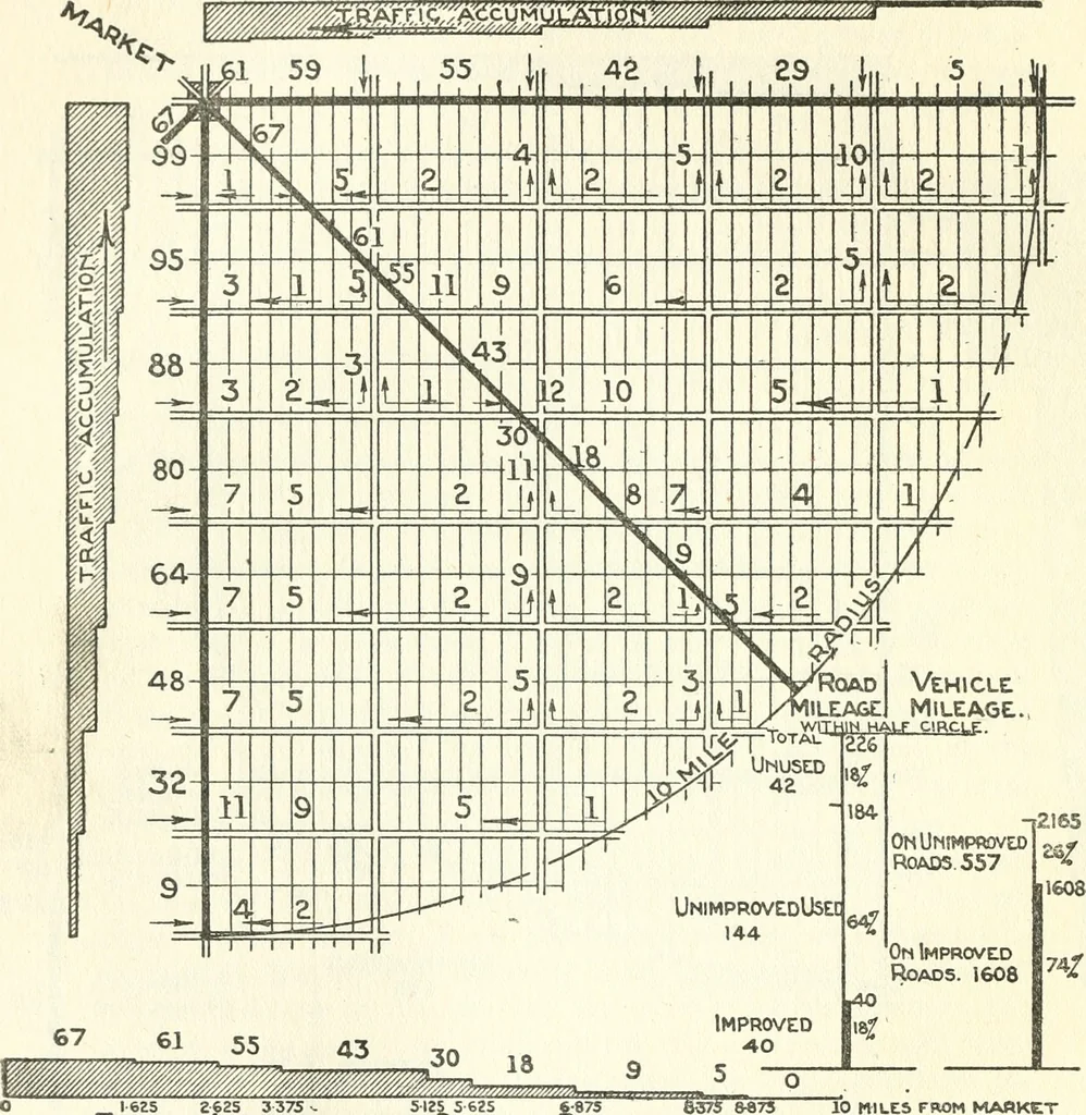 An illustration from Rural planning and development, a study of rural conditions and problems in Canada, 1917, leaf 133