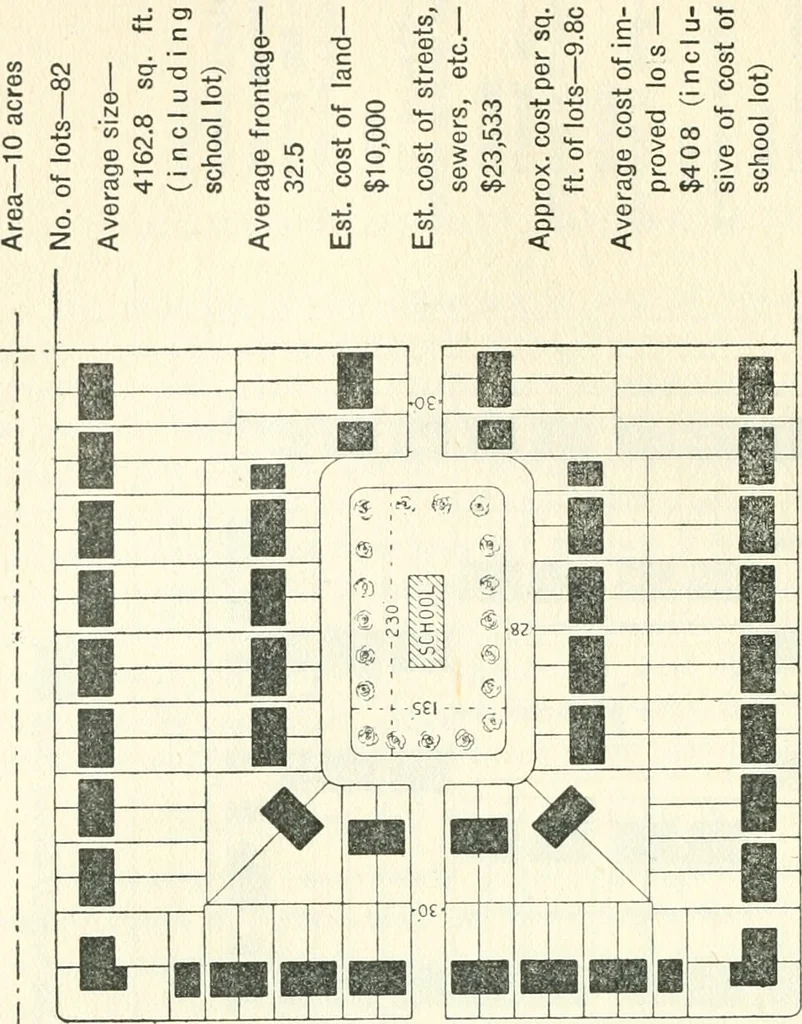 An illustration from Rural planning and development, a study of rural conditions and problems in Canada, 1917, leaf 155