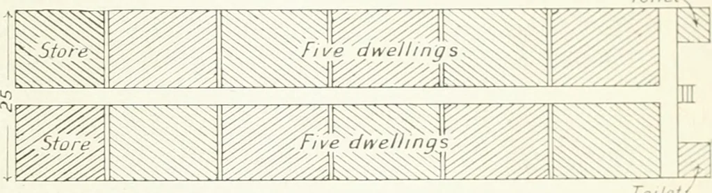 An illustration from Rural planning and development, a study of rural conditions and problems in Canada, 1917, leaf 280
