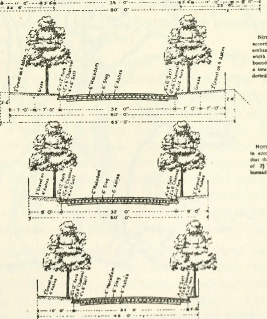 An illustration from Rural planning and development, a study of rural conditions and problems in Canada, 1917, leaf 312