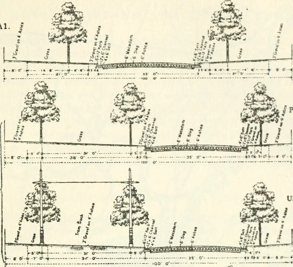 An illustration from Rural planning and development, a study of rural conditions and problems in Canada, 1917, leaf 312