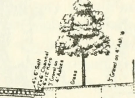 An illustration from Rural planning and development, a study of rural conditions and problems in Canada, 1917, leaf 312