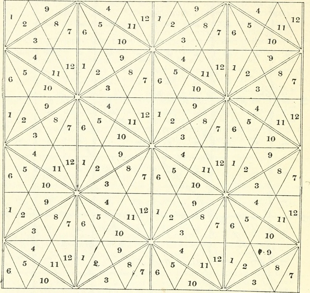 An illustration from Rural planning and development, a study of rural conditions and problems in Canada, 1917, leaf 361