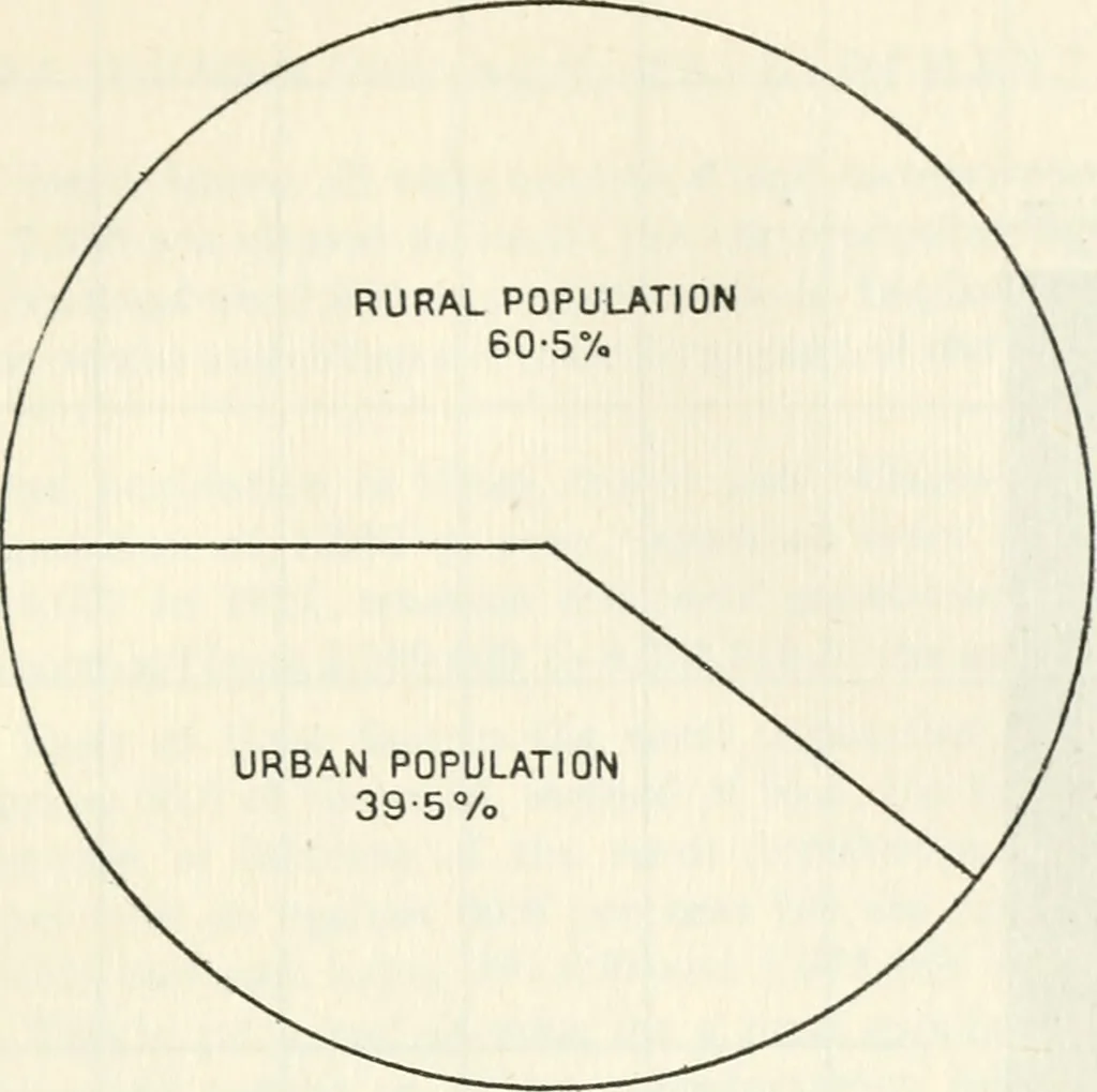 An illustration from Rural planning and development, a study of rural conditions and problems in Canada, 1917, leaf 40