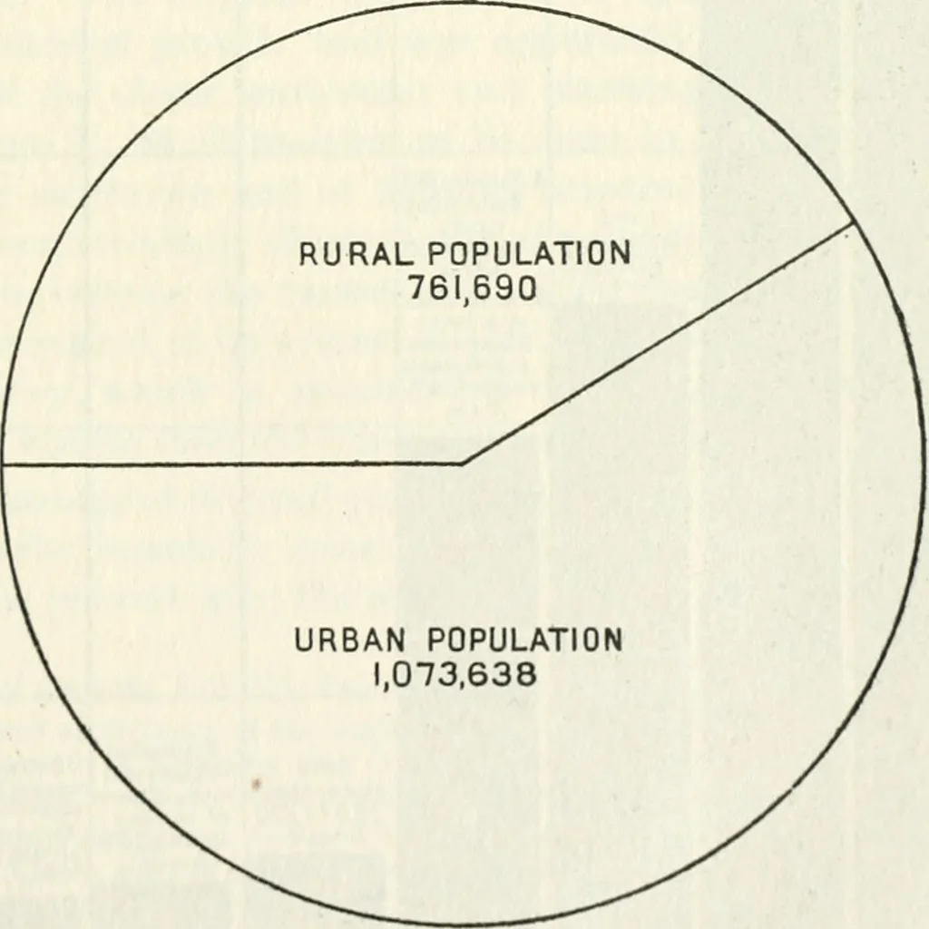 An illustration from Rural planning and development, a study of rural conditions and problems in Canada, 1917, leaf 40
