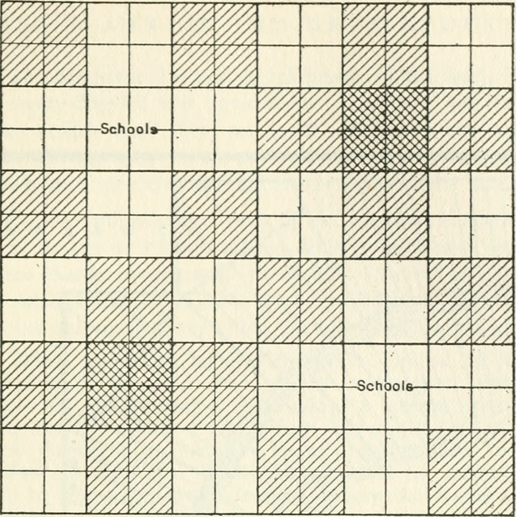 An illustration from Rural planning and development, a study of rural conditions and problems in Canada, 1917, leaf 86