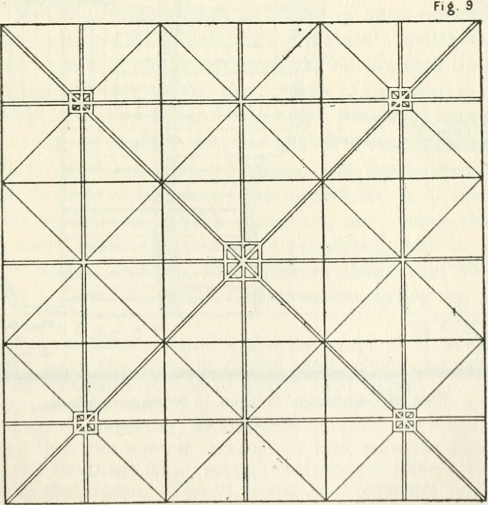 An illustration from Rural planning and development, a study of rural conditions and problems in Canada, 1917, leaf 86
