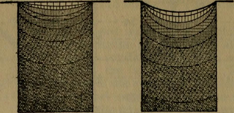 An illustration from Rural planning and development; a study of rural conditions and problems in Canada, 1917, leaf 119