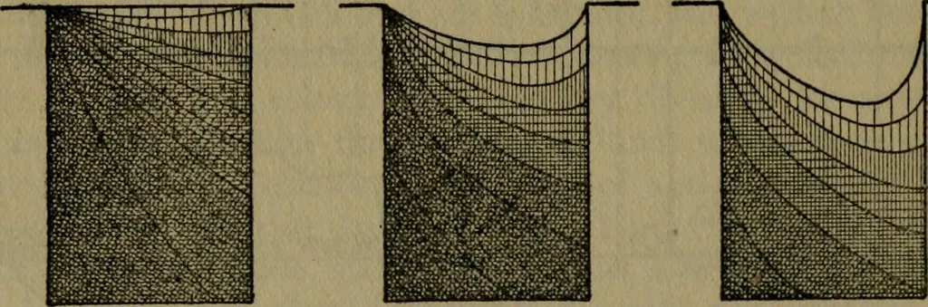 An illustration from Rural planning and development; a study of rural conditions and problems in Canada, 1917, leaf 119