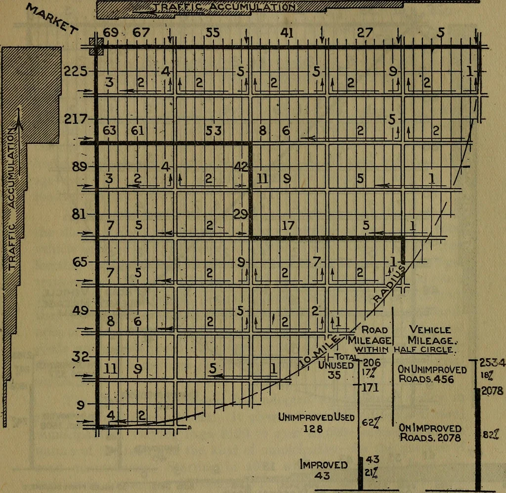 An illustration from Rural planning and development; a study of rural conditions and problems in Canada, 1917, leaf 132
