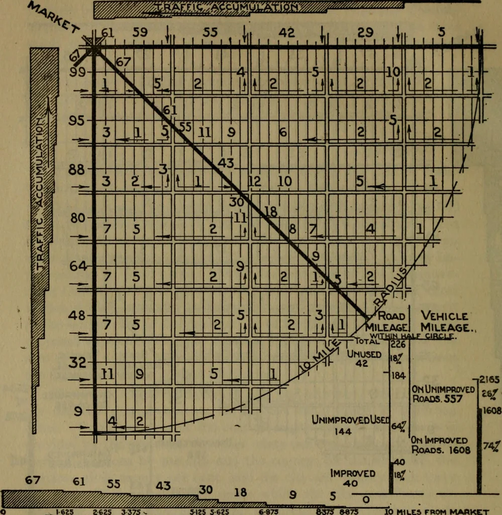An illustration from Rural planning and development; a study of rural conditions and problems in Canada, 1917, leaf 133