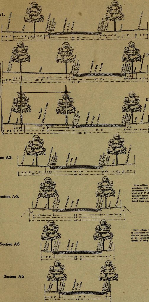 An illustration from Rural planning and development; a study of rural conditions and problems in Canada, 1917, leaf 316