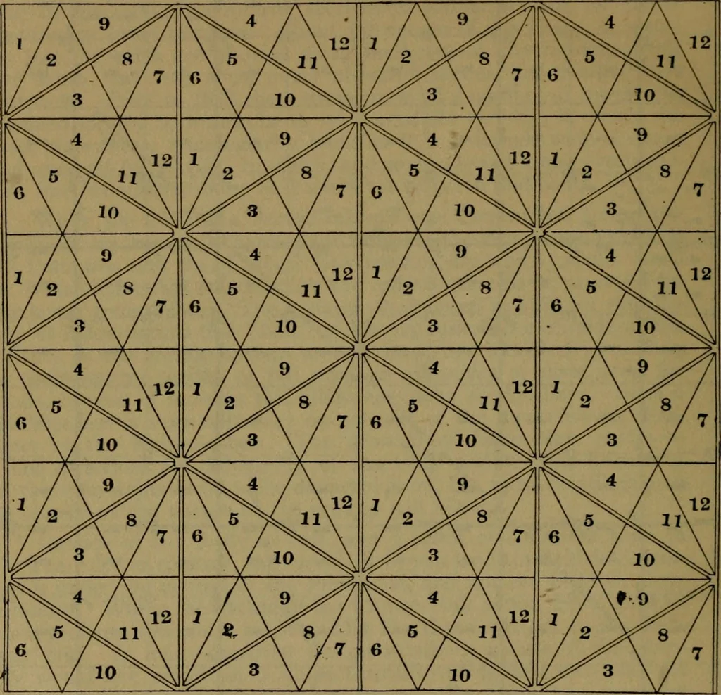 An illustration from Rural planning and development; a study of rural conditions and problems in Canada, 1917, leaf 367