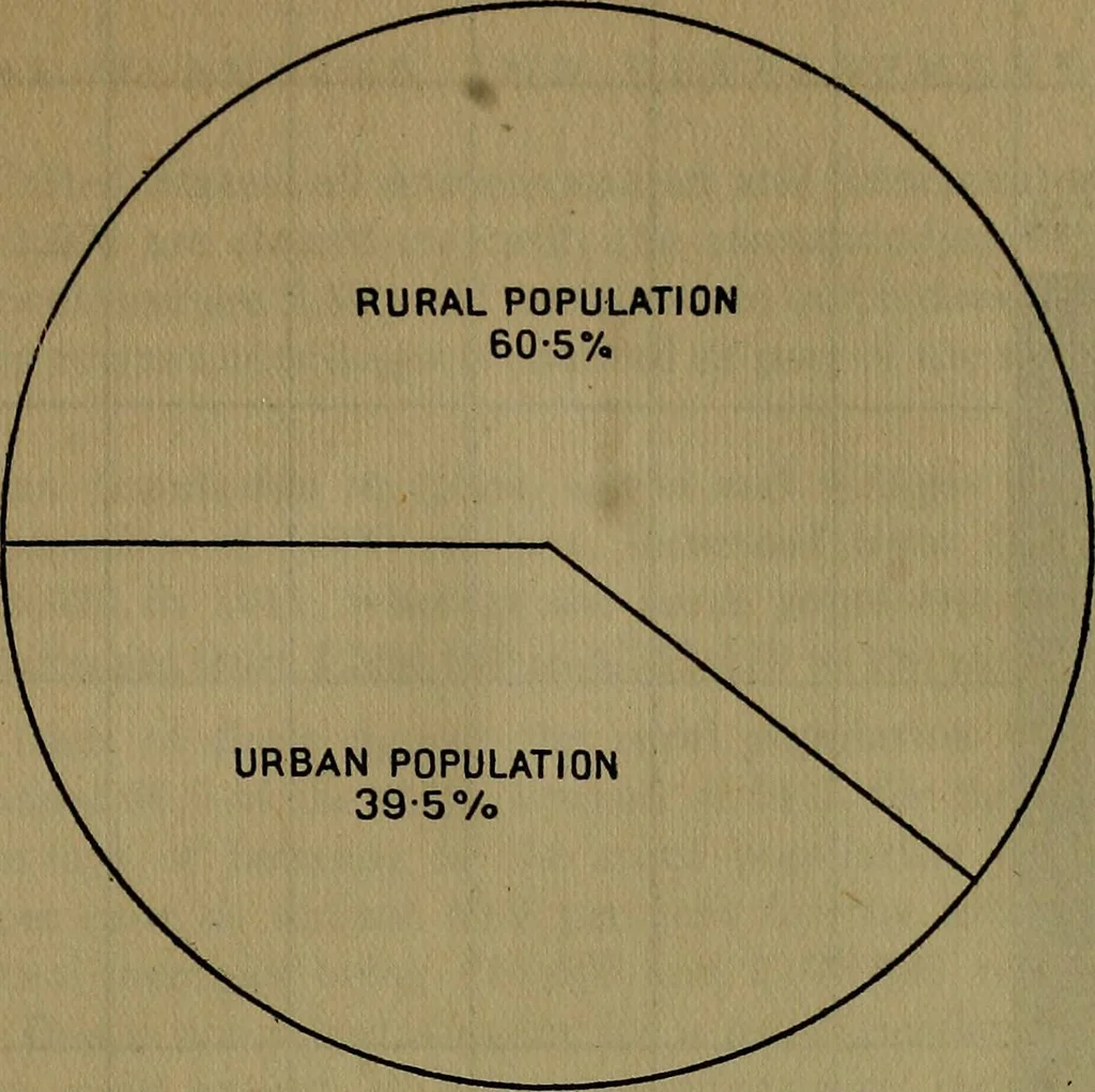 An illustration from Rural planning and development; a study of rural conditions and problems in Canada, 1917, leaf 40