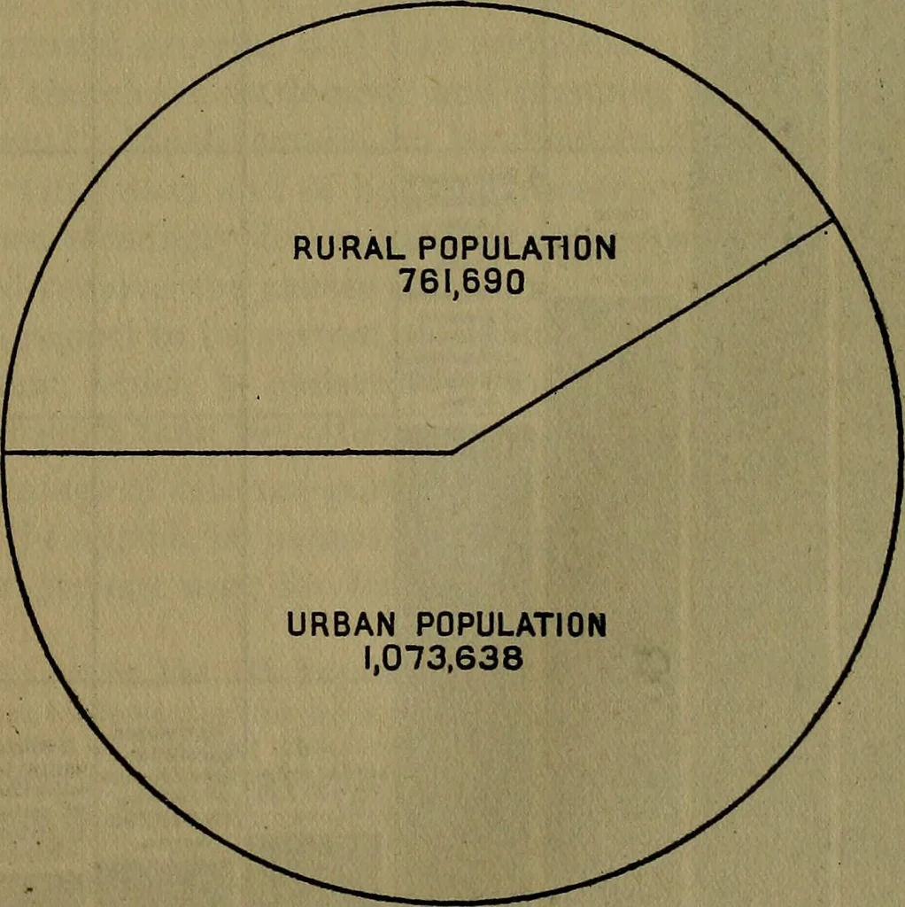 An illustration from Rural planning and development; a study of rural conditions and problems in Canada, 1917, leaf 40