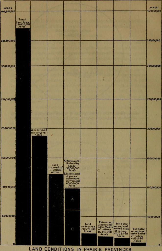 An illustration from Rural planning and development; a study of rural conditions and problems in Canada, 1917, leaf 41