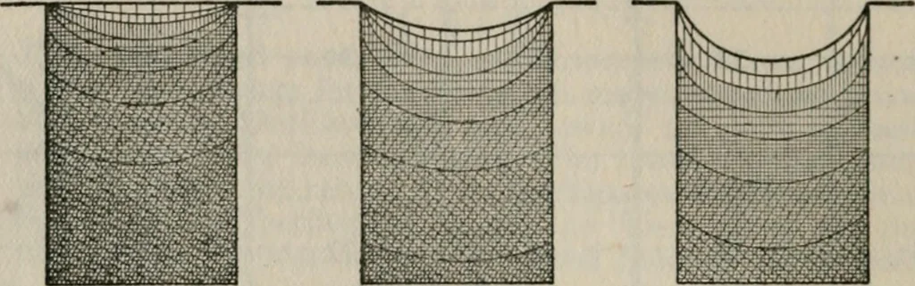 An illustration from Rural planning and development; a study of rural conditions and problems in Canada, 1917, leaf 119