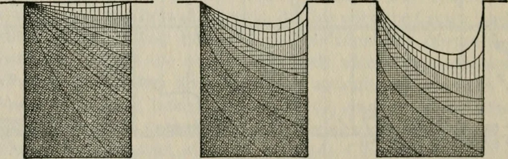 An illustration from Rural planning and development; a study of rural conditions and problems in Canada, 1917, leaf 119
