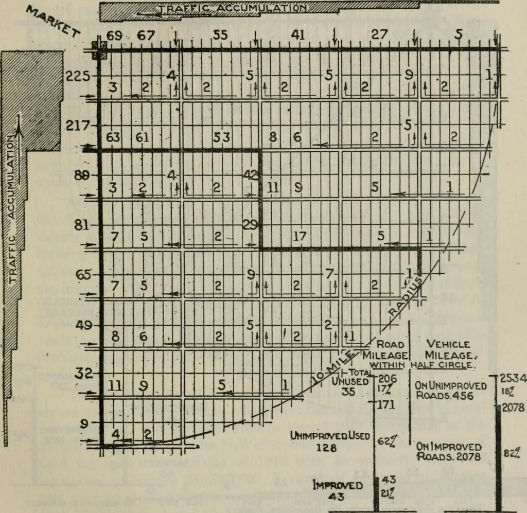 An illustration from Rural planning and development; a study of rural conditions and problems in Canada, 1917, leaf 132