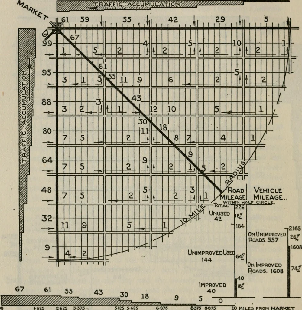 An illustration from Rural planning and development; a study of rural conditions and problems in Canada, 1917, leaf 133