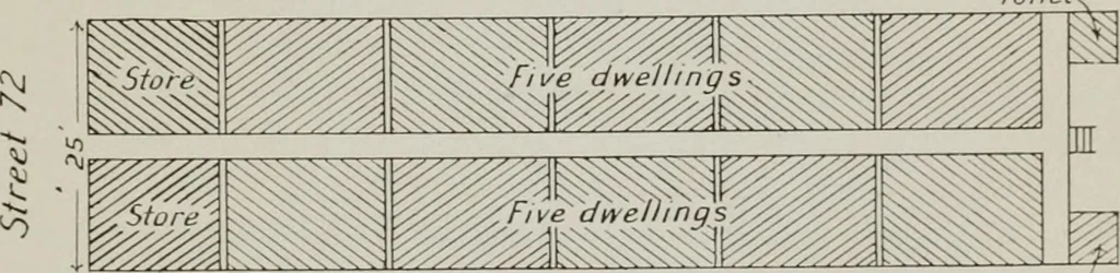 An illustration from Rural planning and development; a study of rural conditions and problems in Canada, 1917, leaf 284