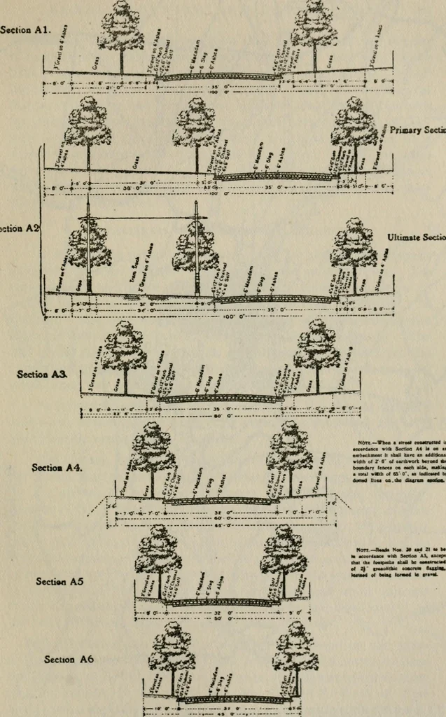 An illustration from Rural planning and development; a study of rural conditions and problems in Canada, 1917, leaf 316