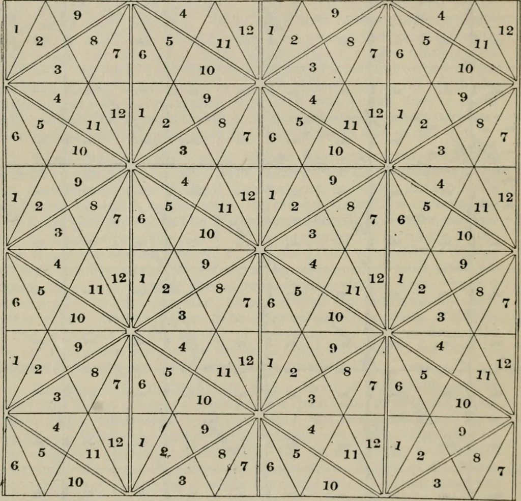 An illustration from Rural planning and development; a study of rural conditions and problems in Canada, 1917, leaf 367