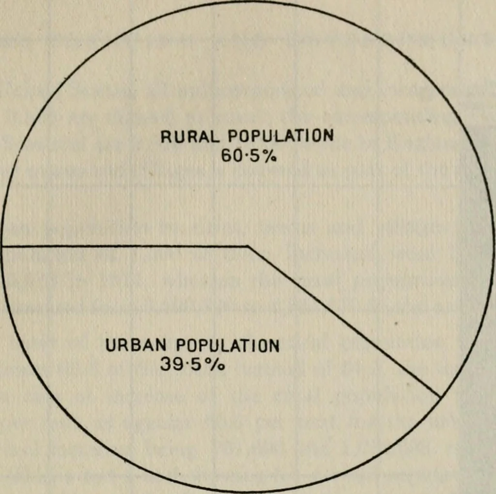 An illustration from Rural planning and development; a study of rural conditions and problems in Canada, 1917, leaf 40