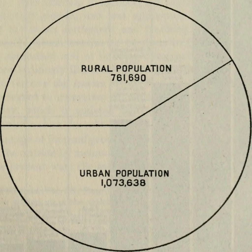 An illustration from Rural planning and development; a study of rural conditions and problems in Canada, 1917, leaf 40