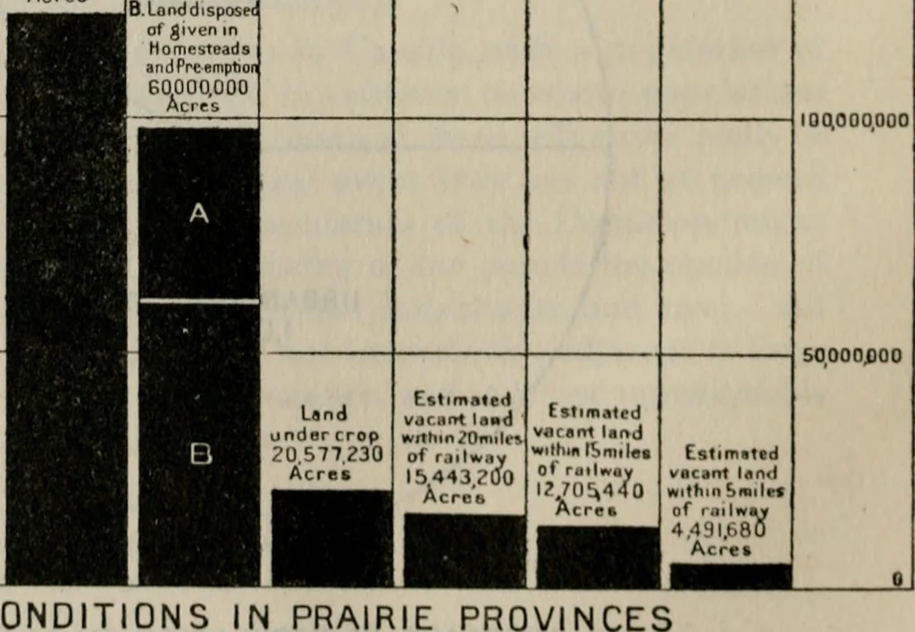 An illustration from Rural planning and development; a study of rural conditions and problems in Canada, 1917, leaf 41