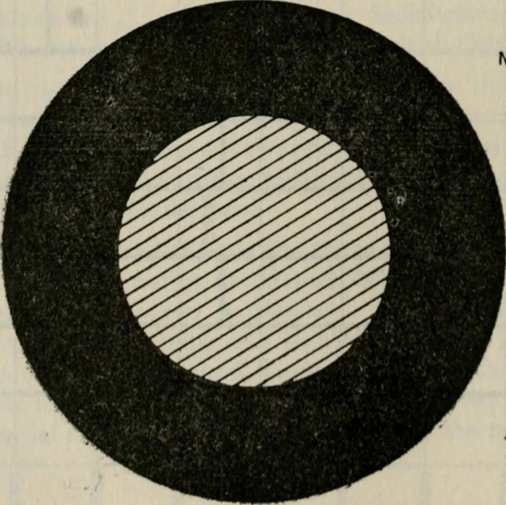 An illustration from Rural planning and development; a study of rural conditions and problems in Canada, 1917, leaf 69