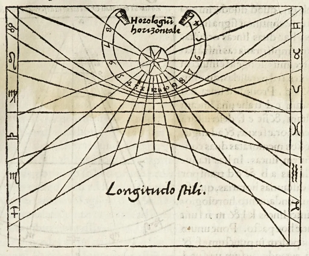 An illustration from Rvdimenta mathematica : haec in duos digeruntur libros, quorum prior geometriae tradit principia seu prima elementa, unà cum rerum & uariarum figurarũ dimensionibus : posterior uerò omnigenum horologiorum docet delineationes, 1551, leaf 181
