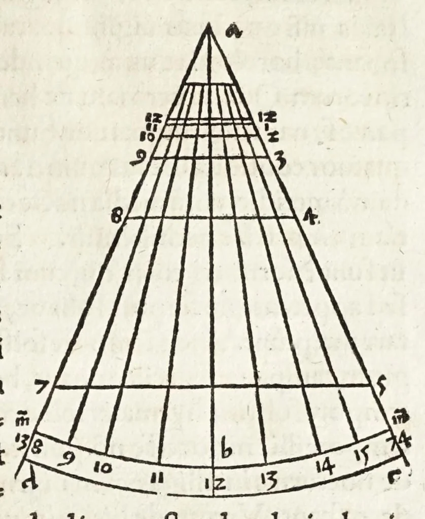 An illustration from Rvdimenta mathematica : haec in duos digeruntur libros, quorum prior geometriae tradit principia seu prima elementa, unà cum rerum & uariarum figurarũ dimensionibus : posterior uerò omnigenum horologiorum docet delineationes, 1551, leaf 197