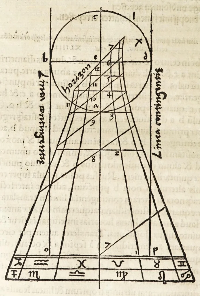 An illustration from Rvdimenta mathematica : haec in duos digeruntur libros, quorum prior geometriae tradit principia seu prima elementa, unà cum rerum & uariarum figurarũ dimensionibus : posterior uerò omnigenum horologiorum docet delineationes, 1551, leaf 208