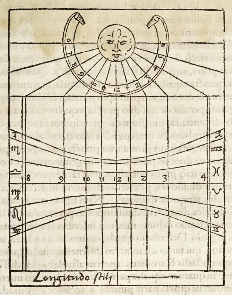 An illustration from Rvdimenta mathematica : haec in duos digeruntur libros, quorum prior geometriae tradit principia seu prima elementa, unà cum rerum & uariarum figurarũ dimensionibus : posterior uerò omnigenum horologiorum docet delineationes, 1551, leaf 213