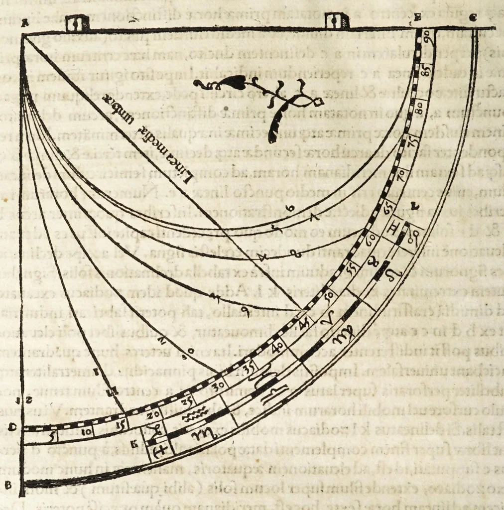 An illustration from Rvdimenta mathematica : haec in duos digeruntur libros, quorum prior geometriae tradit principia seu prima elementa, unà cum rerum & uariarum figurarũ dimensionibus : posterior uerò omnigenum horologiorum docet delineationes, 1551, leaf 218