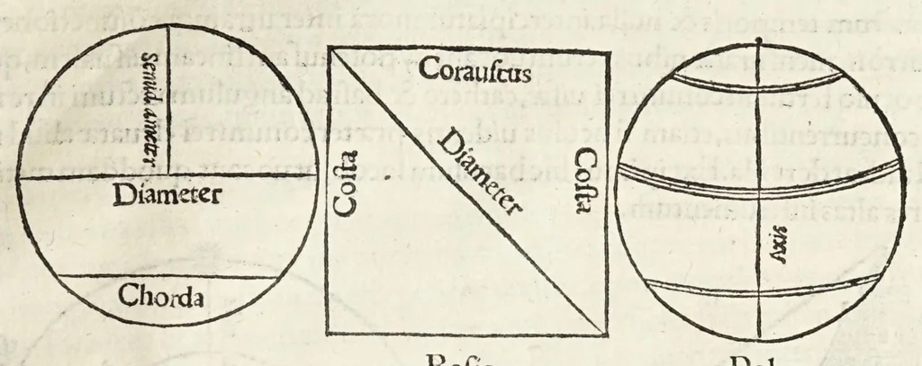An illustration from Rvdimenta mathematica : haec in duos digeruntur libros, quorum prior geometriae tradit principia seu prima elementa, unà cum rerum & uariarum figurarũ dimensionibus : posterior uerò omnigenum horologiorum docet delineationes, 1551, leaf 23