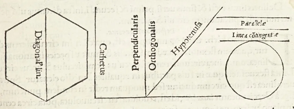 An illustration from Rvdimenta mathematica : haec in duos digeruntur libros, quorum prior geometriae tradit principia seu prima elementa, unà cum rerum & uariarum figurarũ dimensionibus : posterior uerò omnigenum horologiorum docet delineationes, 1551, leaf 23