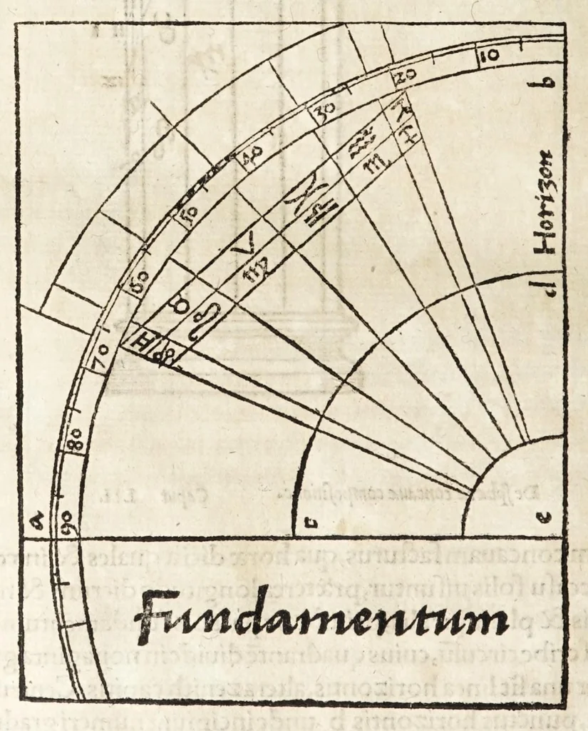 An illustration from Rvdimenta mathematica : haec in duos digeruntur libros, quorum prior geometriae tradit principia seu prima elementa, unà cum rerum & uariarum figurarũ dimensionibus : posterior uerò omnigenum horologiorum docet delineationes, 1551, leaf 230
