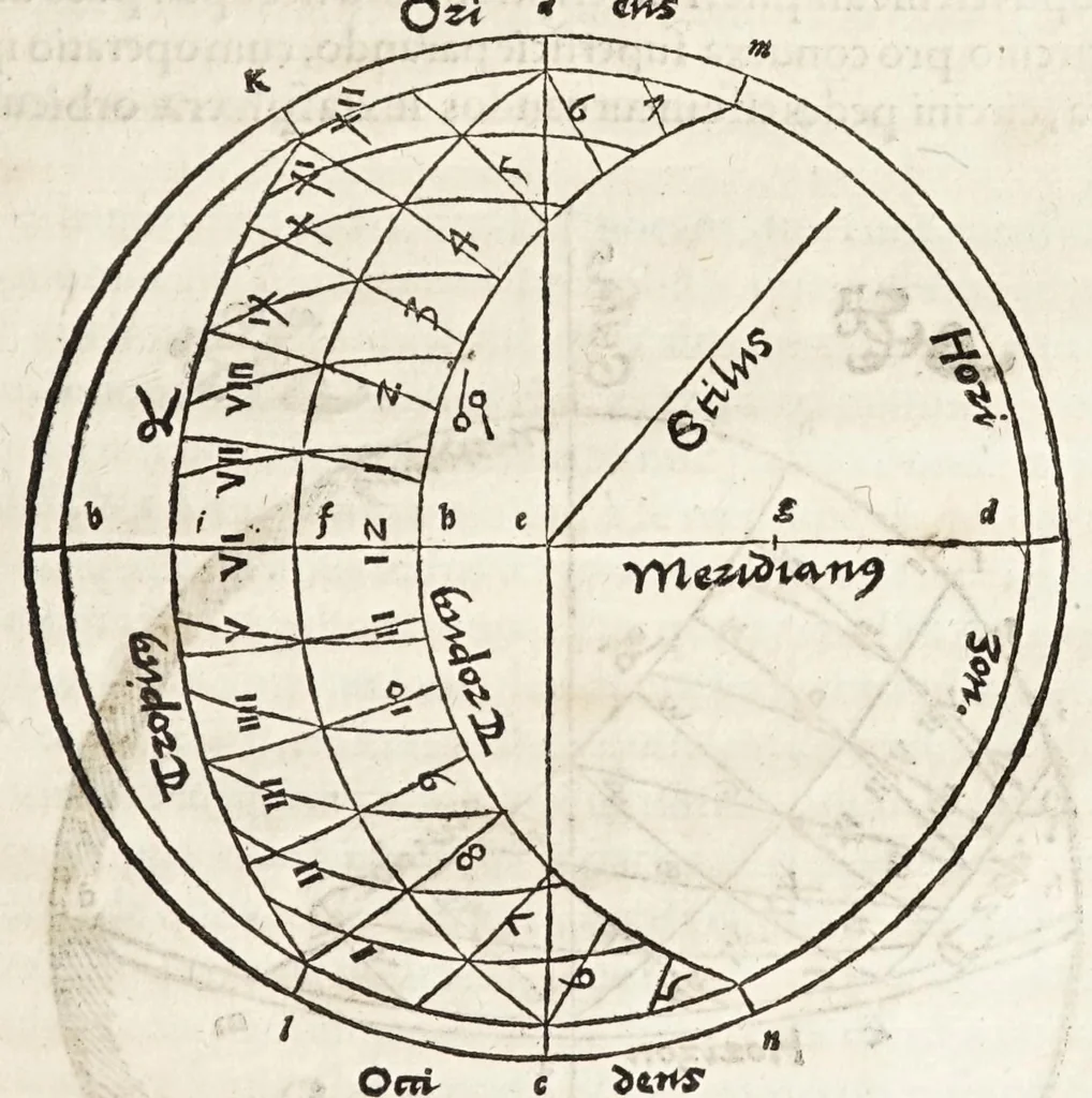 An illustration from Rvdimenta mathematica : haec in duos digeruntur libros, quorum prior geometriae tradit principia seu prima elementa, unà cum rerum & uariarum figurarũ dimensionibus : posterior uerò omnigenum horologiorum docet delineationes, 1551, leaf 235