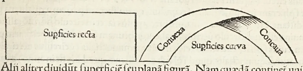 An illustration from Rvdimenta mathematica : haec in duos digeruntur libros, quorum prior geometriae tradit principia seu prima elementa, unà cum rerum & uariarum figurarũ dimensionibus : posterior uerò omnigenum horologiorum docet delineationes, 1551, leaf 25