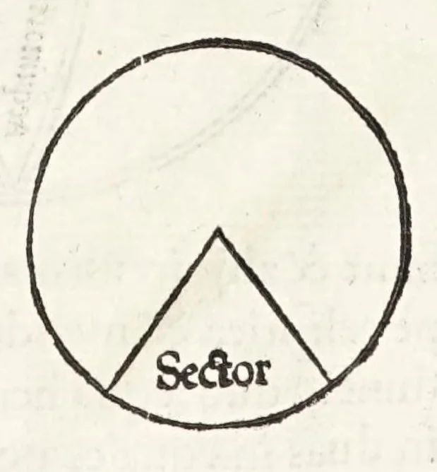 An illustration from Rvdimenta mathematica : haec in duos digeruntur libros, quorum prior geometriae tradit principia seu prima elementa, unà cum rerum & uariarum figurarũ dimensionibus : posterior uerò omnigenum horologiorum docet delineationes, 1551, leaf 25