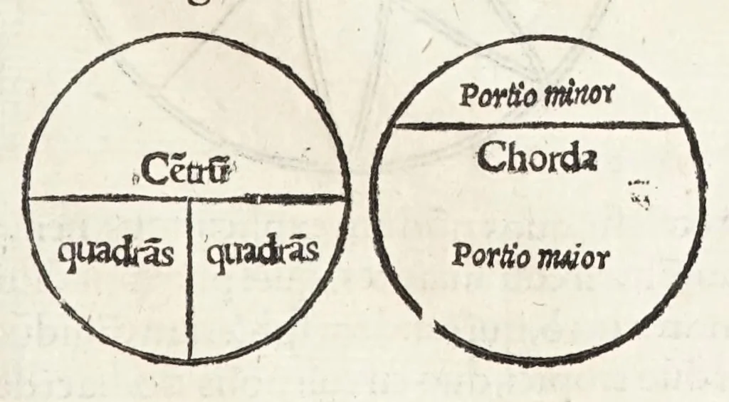 An illustration from Rvdimenta mathematica : haec in duos digeruntur libros, quorum prior geometriae tradit principia seu prima elementa, unà cum rerum & uariarum figurarũ dimensionibus : posterior uerò omnigenum horologiorum docet delineationes, 1551, leaf 25