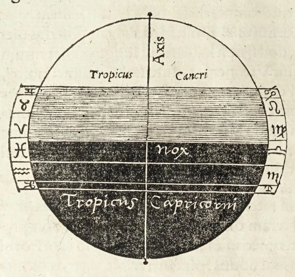 An illustration from Rvdimenta mathematica : haec in duos digeruntur libros, quorum prior geometriae tradit principia seu prima elementa, unà cum rerum & uariarum figurarũ dimensionibus : posterior uerò omnigenum horologiorum docet delineationes, 1551, leaf 30