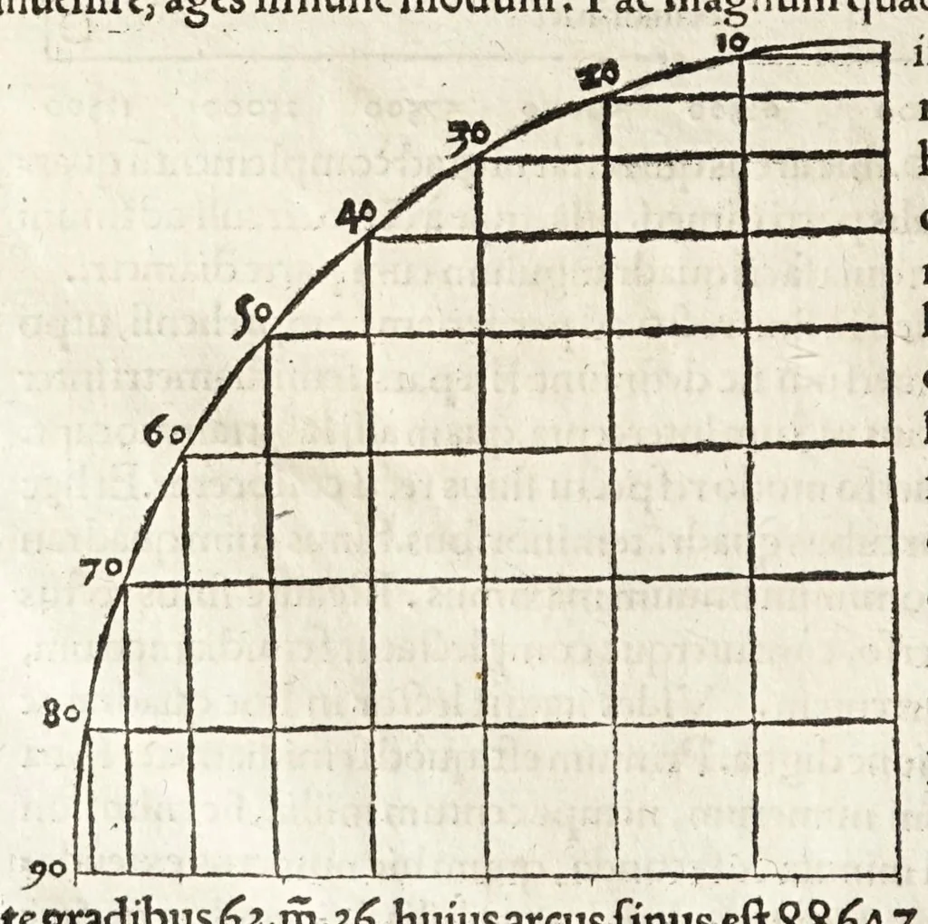 An illustration from Rvdimenta mathematica : haec in duos digeruntur libros, quorum prior geometriae tradit principia seu prima elementa, unà cum rerum & uariarum figurarũ dimensionibus : posterior uerò omnigenum horologiorum docet delineationes, 1551, leaf 32