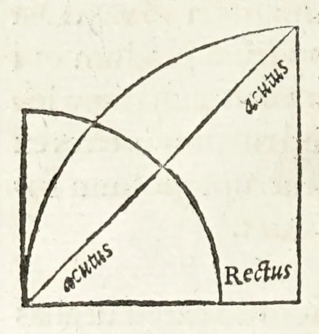 An illustration from Rvdimenta mathematica : haec in duos digeruntur libros, quorum prior geometriae tradit principia seu prima elementa, unà cum rerum & uariarum figurarũ dimensionibus : posterior uerò omnigenum horologiorum docet delineationes, 1551, leaf 46