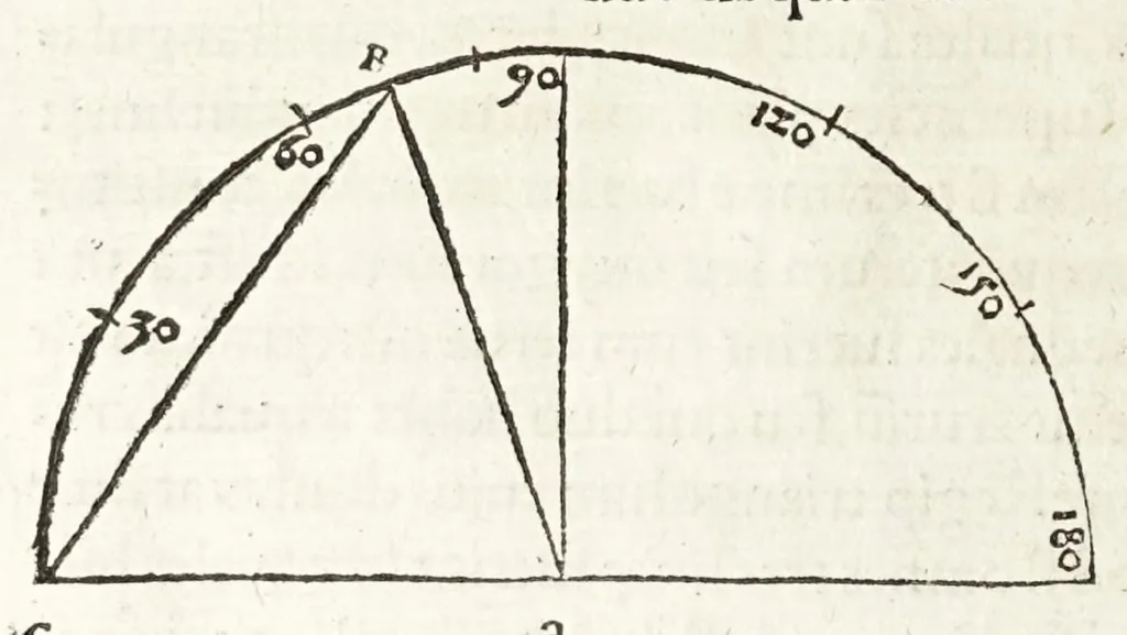 An illustration from Rvdimenta mathematica : haec in duos digeruntur libros, quorum prior geometriae tradit principia seu prima elementa, unà cum rerum & uariarum figurarũ dimensionibus : posterior uerò omnigenum horologiorum docet delineationes, 1551, leaf 46