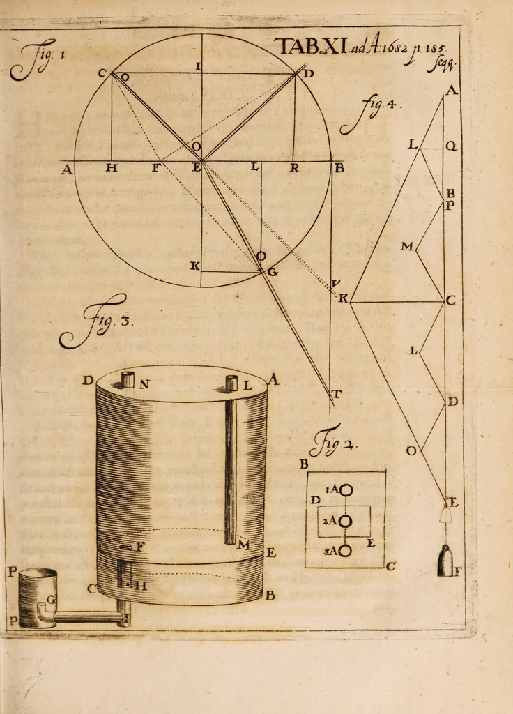 An illustration from Acta eruditorum. Acta Eruditori Tomo Supplimentorum, 1682, 1682, leaf 211