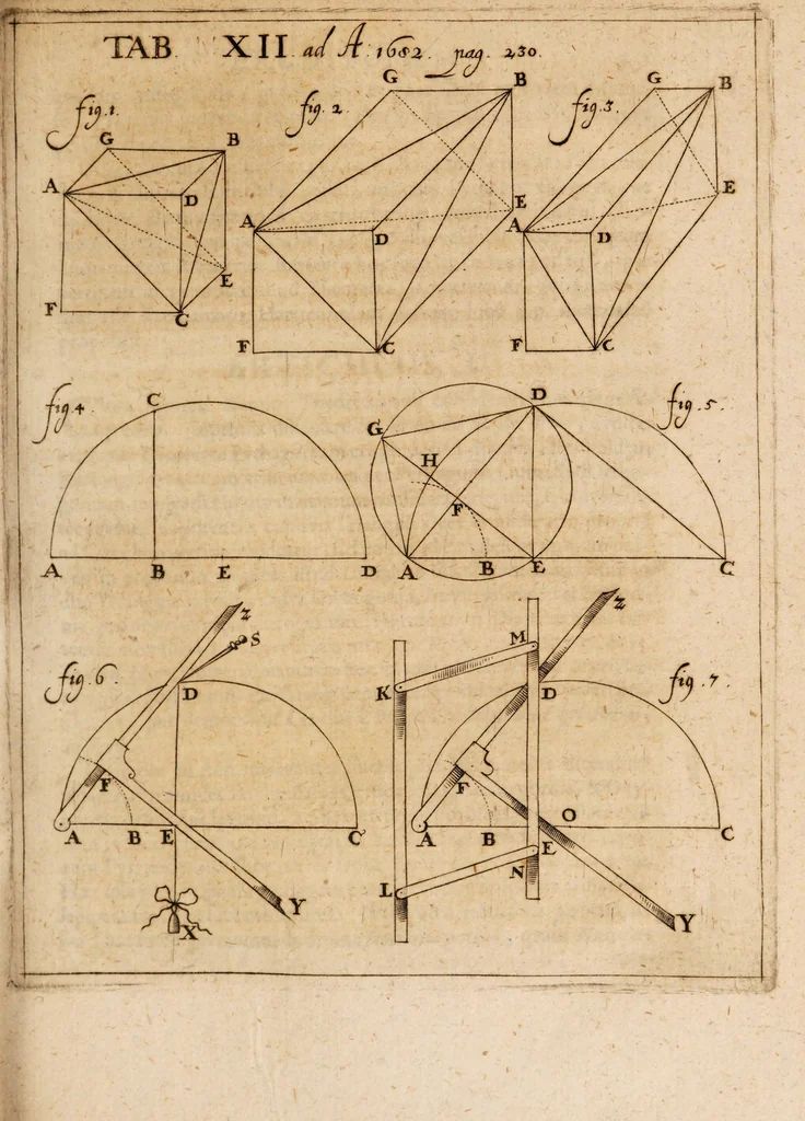 An illustration from Acta eruditorum. Acta Eruditori Tomo Supplimentorum, 1682, 1682, leaf 259